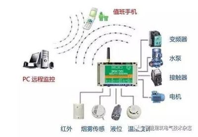 IBE】PLC系列之电气自动化控制系统中的应用